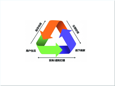 php85cpm技巧_微信小市廛正式支持小我开店推出开放组件和多项新能力