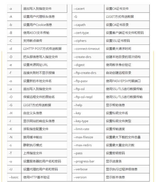 phpsockethttppost技巧_PHP中运用cURL实现Get和Post请求的方法最全