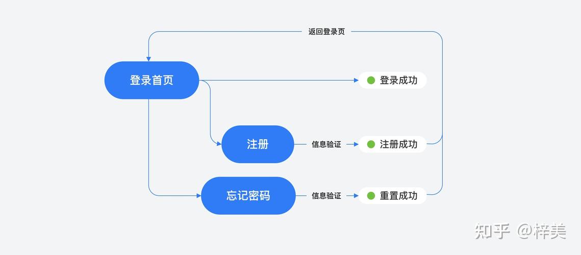 php简略登录页面技巧_用PHP制作一个简单的注册登录页面