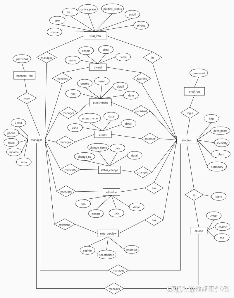 php删除多笔记录技巧_PHP导出百万条数据方法