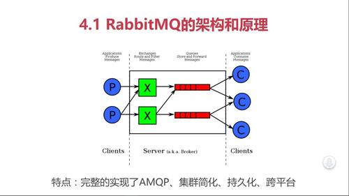 phplist多队列技巧_有赞延迟队列设计