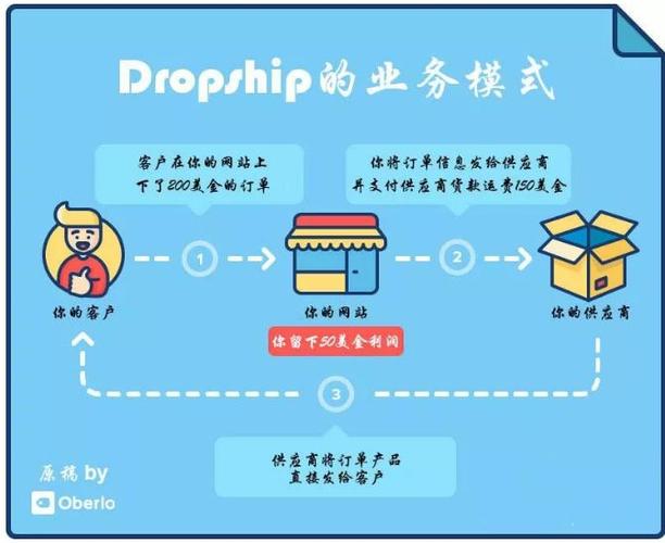 php收款语音播报技巧_Dropshipping收款办法