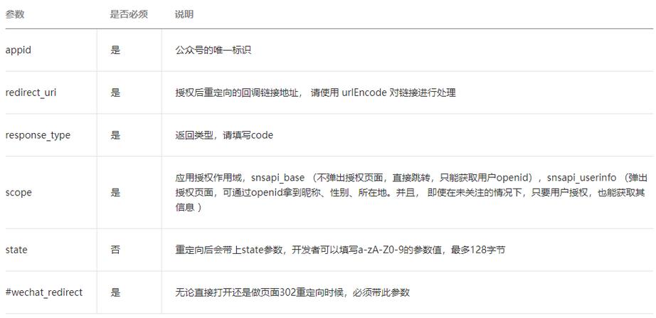 php法式授权允许技巧_深度解析 PHP 微信文章抓取技能高效获守信息的计策对象