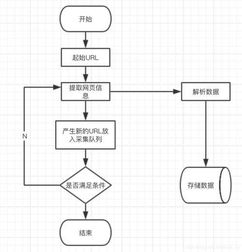 php爬虫要求sleep技巧_从零开始搭建Python收集爬虫系统详解数据抓取处理与存储