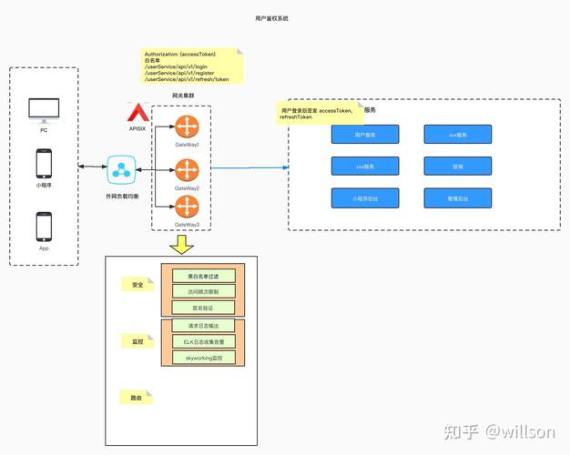 phpusertoken生成技巧_AD编程文章TP框架中运用jwt技能来实现Token