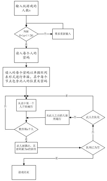 php约瑟夫环问题技巧_约瑟夫环问题用这三种方法轻松搞定