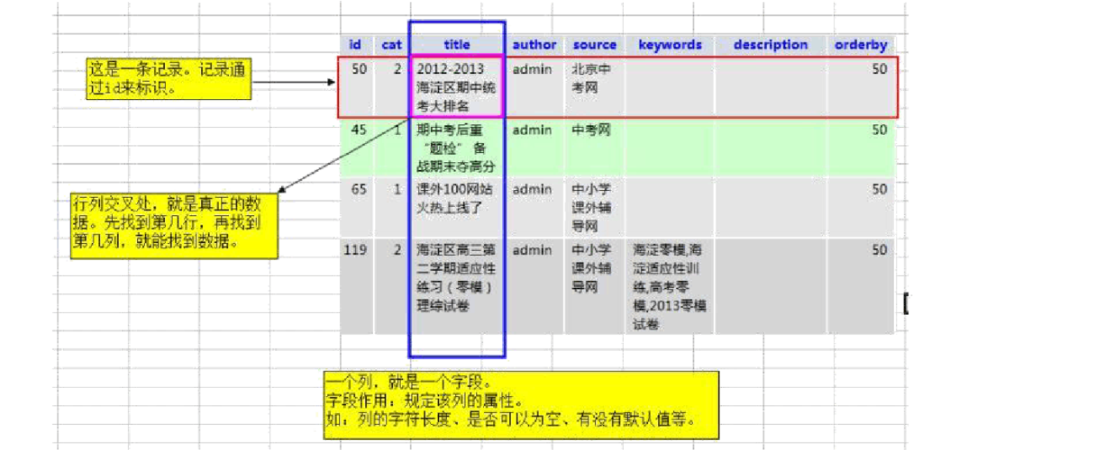 phpsql语句引用技巧_搞定PHP面试深入理解引用