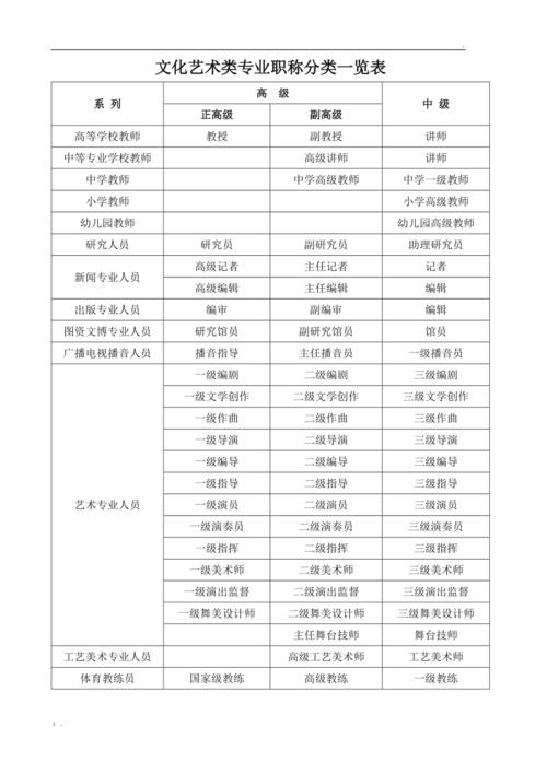 php年夜学专业介绍技巧_单招季 文化治理系之软件技能专业介绍