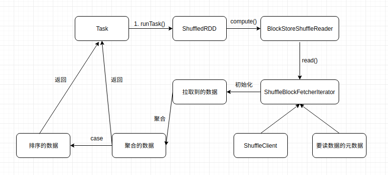 php若何实现shuffle技巧_PHP函数shuffle取数组若干个随机元素的方法及实例分析