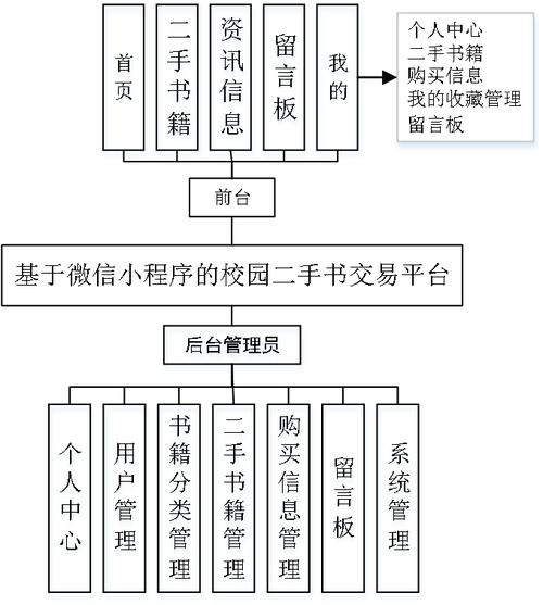 php主动答复文本技巧_微信开拓自动回答文本消息设计思路