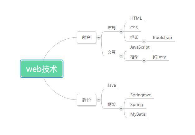php交互的方法技巧_php与JavaScript的交互办法