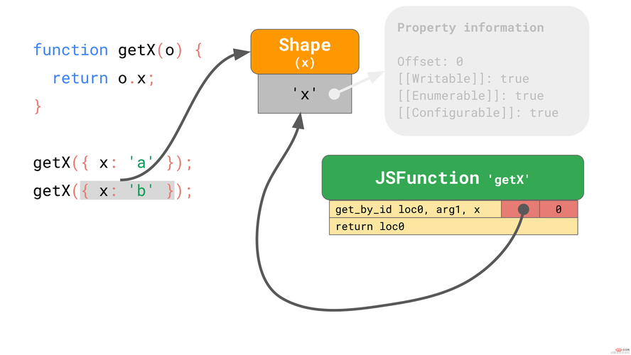 php怎么触发js技巧_php与JavaScript的交互办法