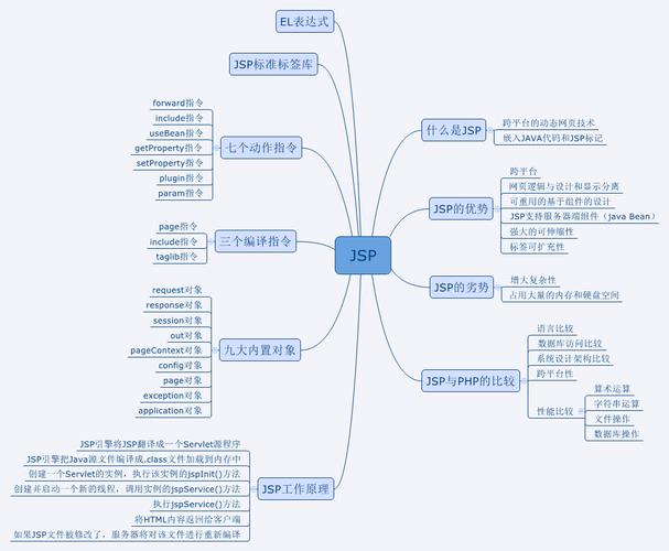 jsp和php功效技巧_SSR 与昔时的 JSPPHP 有什么差异