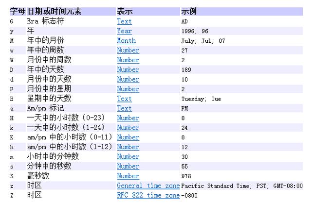php用dateformat技巧_PHP date 函数