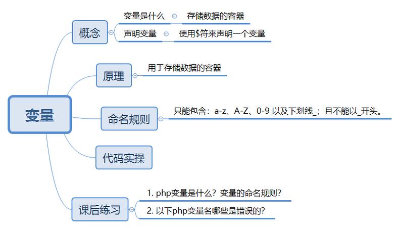 php可以变量吗技巧_PHP 变量