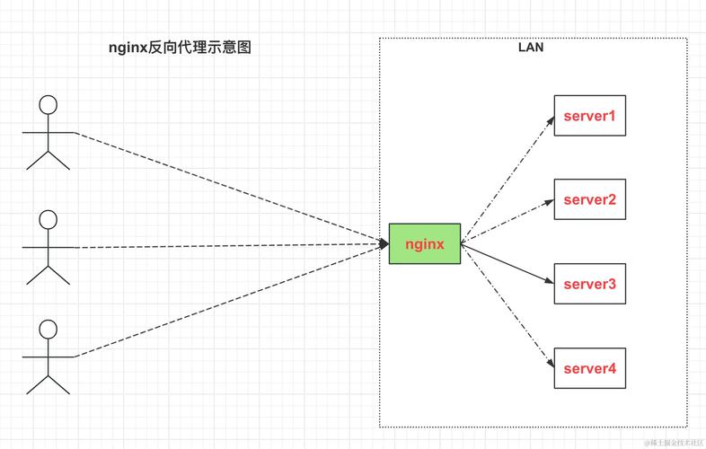 php中location用法技巧_nginx的location设备详解