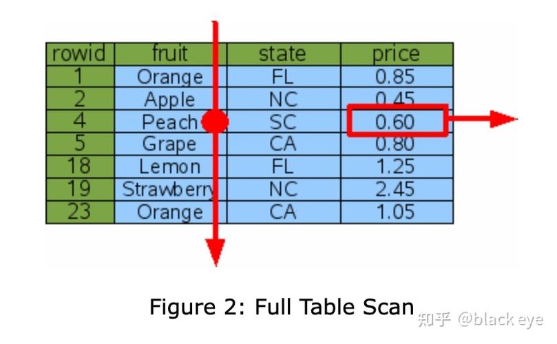 phpsqlite查找数据技巧_若安在 SQLite 中实现矢量搜索