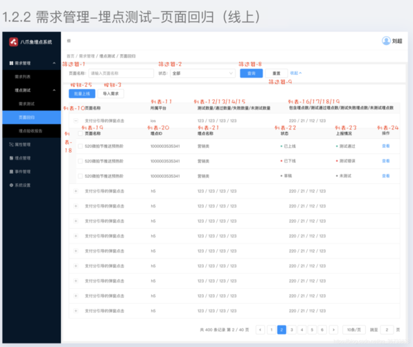 app埋点php技巧_神策数据若何做好 Web u0026 App 埋点让用户行为分析更有价值