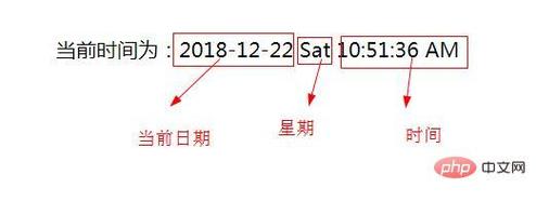 phpdate默认时区技巧_PHP 5 DateTime 函数