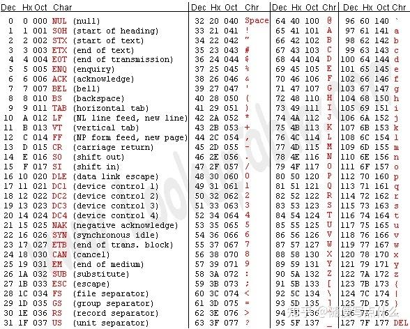 Unicode转字符php技巧_golang之中文和unicode字符之间转换