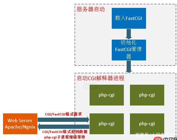 php54dev技巧_php5 安装 swoole 模块