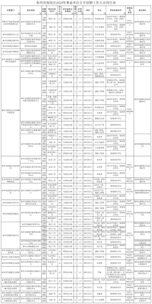 php的职规技巧_恩施州县市事业单位专项公开招聘工作人员来看岗位表→