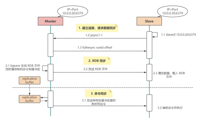phpmysqlredis同步技巧_运用canal解决Mysql和Redis数据同步TCP