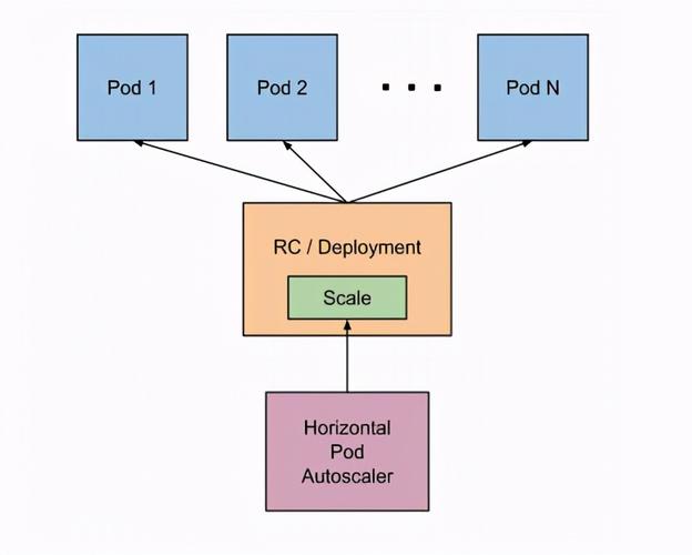 phpaesecbpkcs5技巧_kubernetes 弹性伸缩之 Node自动扩容缩容