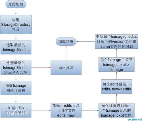 phpjava定名空间技巧_PHP 命名空间namespace