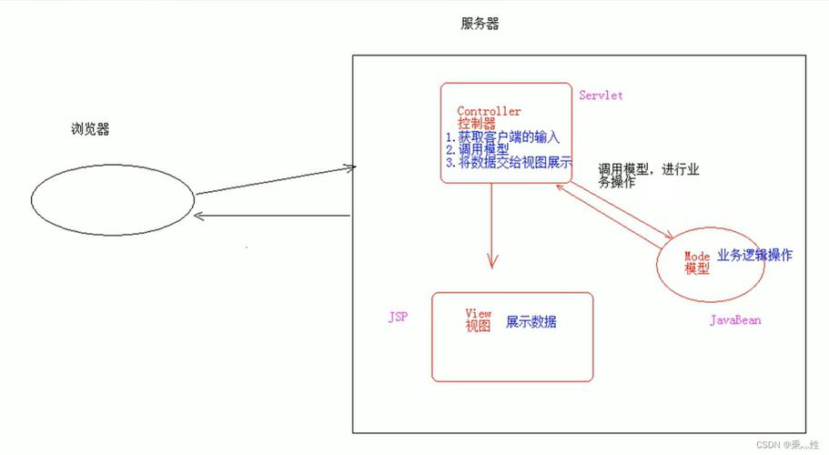 php里应用jsp技巧_JavaWeb之JSP