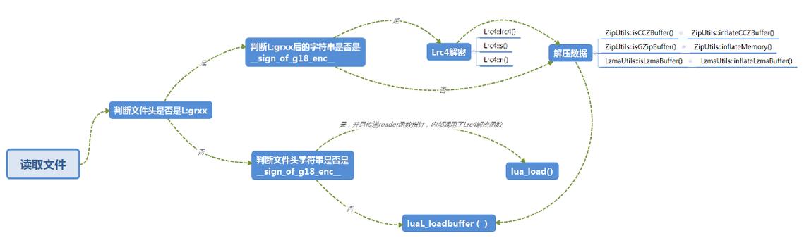 lua与php加密技巧_lua脚本若何加密