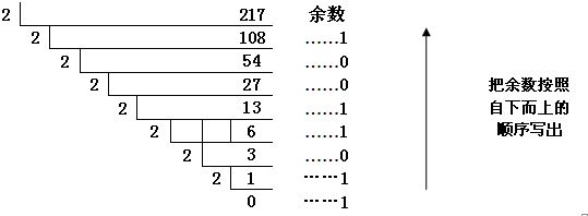 php2进制加法技巧_PHP若何实现字符串16进制转换2进制