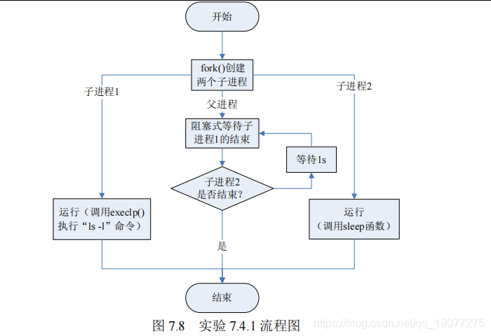 phplinux多过程技巧_多进程一文看懂Linux进程通信的FIFO管道及多进程若何实现