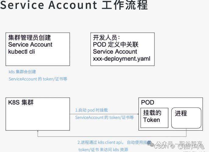 phptoken掉效时光技巧_Kubernetes Dashboard token失落效时间设置
