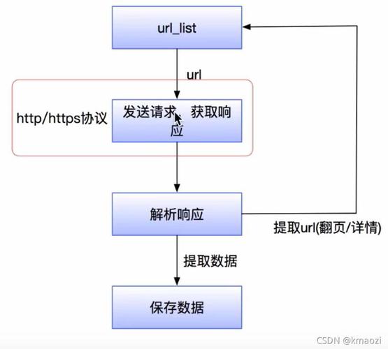 php收集爬虫体系技巧_PHP爬虫编写
