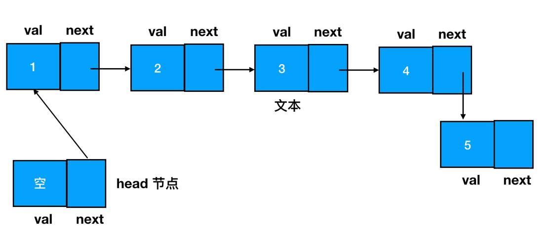 php连表join技巧_假如不知道怎么用 JavaScript 实现链表的话一路来看看这篇文章