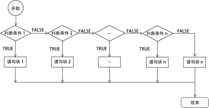 ifelse简写php技巧_PHP轨范员从入门到佛系第十一弹IfElse 语句