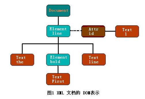 phpxml封装类技巧_c net XML 对象类封装NET FrameWork对象类分享
