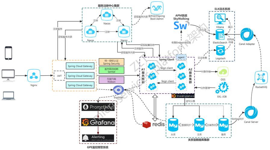 php糖果商城源码技巧_推荐15个yyds适合接私活的开源项目