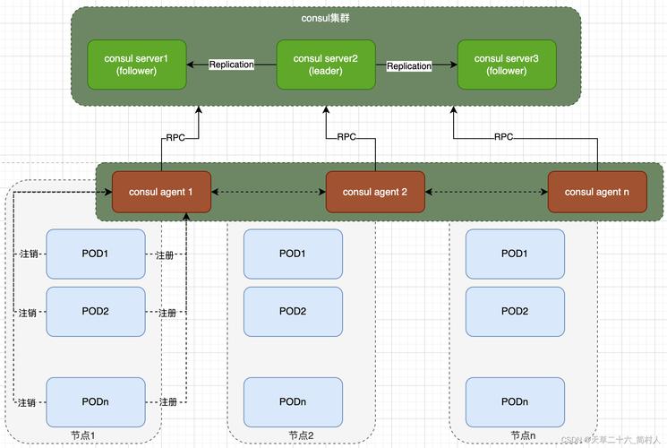 trackphpcurlpost技巧_Java根本教程k8s快速入门
