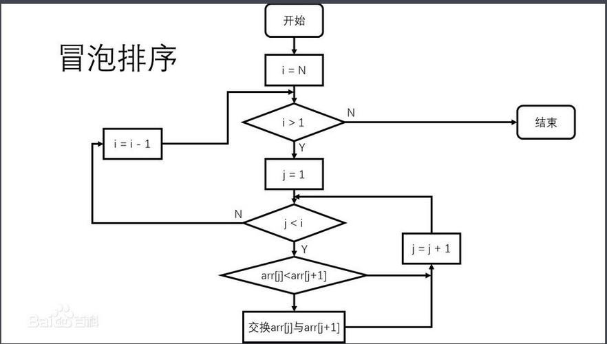 趣味算法编程php技巧_php经典趣味算法