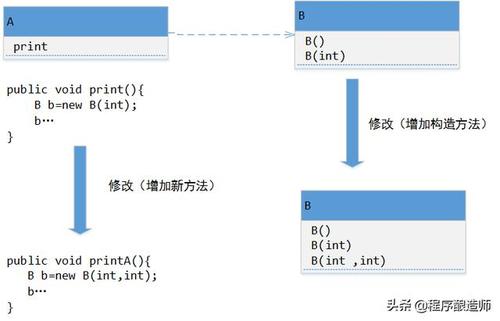 PHP工场模式反射技巧_php反射机制用法详解