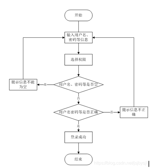 phpjava在线问诊技巧_开拓一个预约问诊小轨范需要若干钱