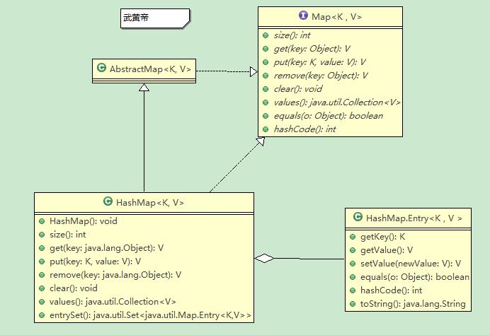 phphashmap底层道理技巧_HashMap深入底层事理解析