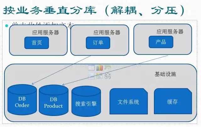 phpsphinx扩大dll技巧_数据库讲坛|快速理解大年夜型网站架构进化史爱可生