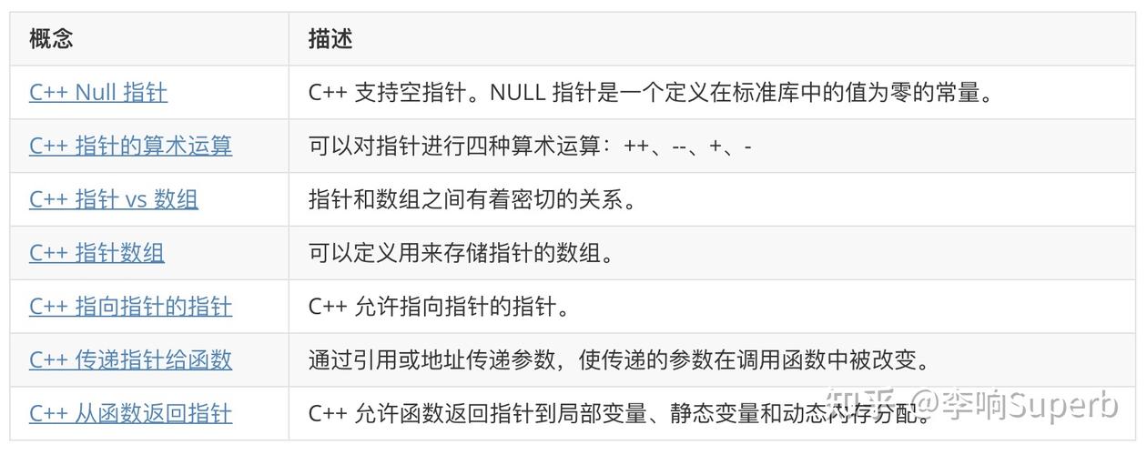php传递指针变量技巧_10分钟掌握C措辞指针
