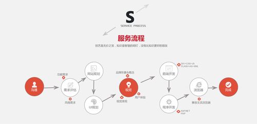 php树立企业站技巧_若何用HTML5建企业网站附教程
