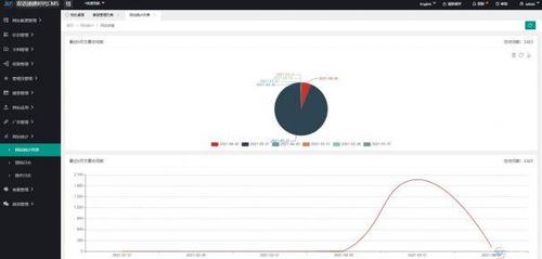 php当局集群网站技巧_Thinkphp6开拓网站集群