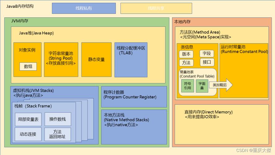 php类在内存技巧_PHP中的类在内存中的存储结构原来是这样终于弄明白了
