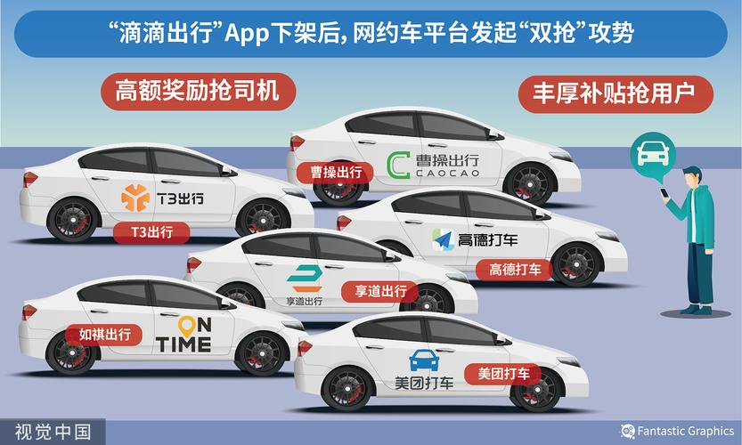 php网约车技巧_10月1日起临沂施行网约车新政 有效期3年